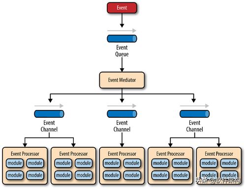 軟件架構入門 從分層到云原生的演進之路