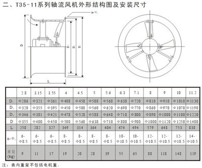 帶方型自垂百葉防腐防爆軸流風(fēng)機(jī) 工業(yè)通風(fēng)安全與效率的雙重保障